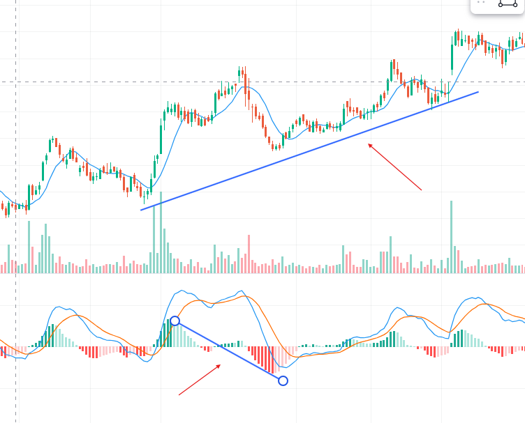 IMAGE IS MACD DIVERGENCE