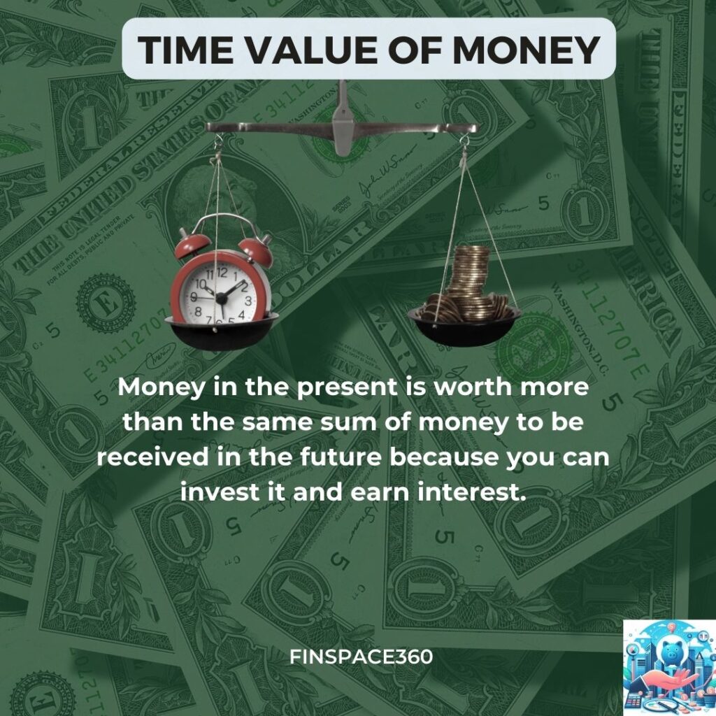 Time value of Money